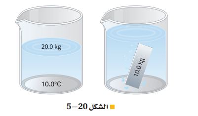الشكل 20-5 قطعة خارصين وضعت في وعاء ماء