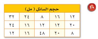 حجم السائل