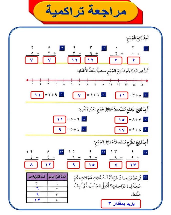 مراجعة تراكمية