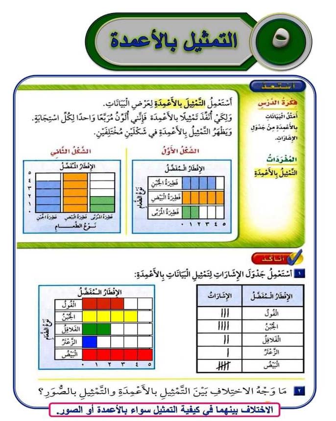 التمثيل بالأعمدة