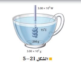 الشكل 21-5 سخان الماء 