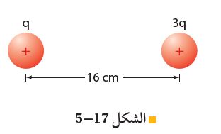الشكل