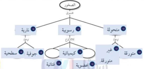 الخريطة
