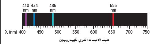الشكل 21-1