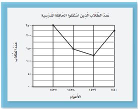 شكل