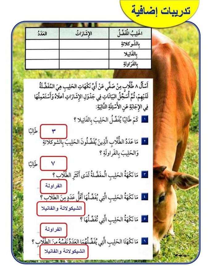 تدريبات إضافية