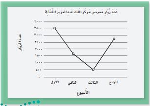 ١١٥