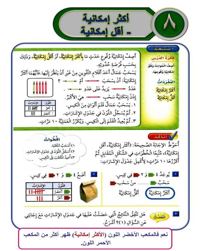 أكثر إمكانية أقل إمكانية