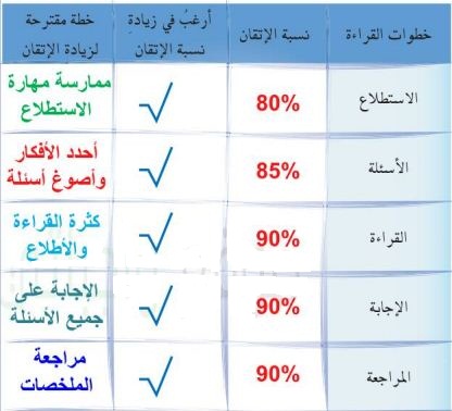 جدول