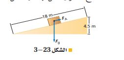 الشكل 23-3 مستوى المائل