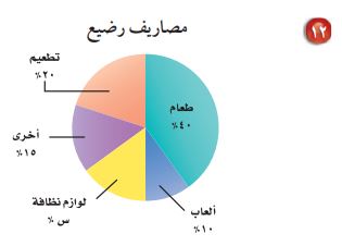 مصاريف رضيع