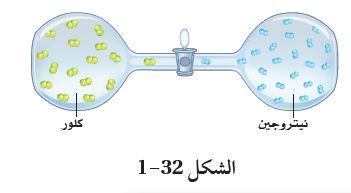 نيتروجين