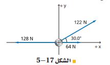  الشكل 17-5