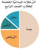 ١٢٠