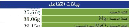 بيانات التفاعل