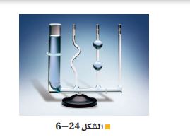 الشكل 24-6 الأواني المستطرقة 