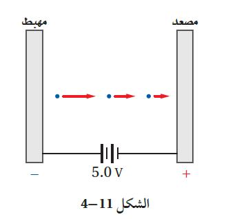 شكل