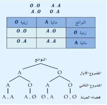 جداول