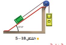 الشكل 18-5