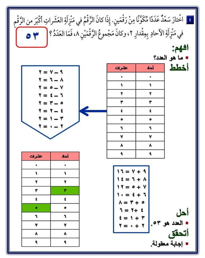 مسائل