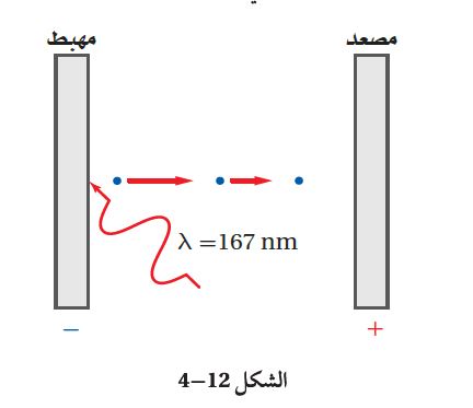 شكل