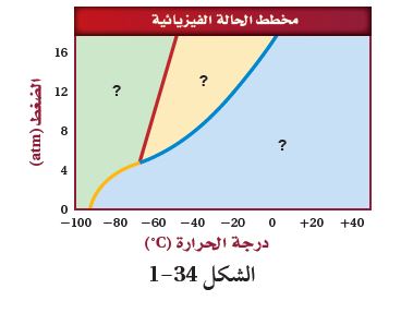 مخطط