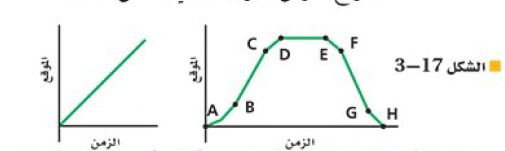 الشكل