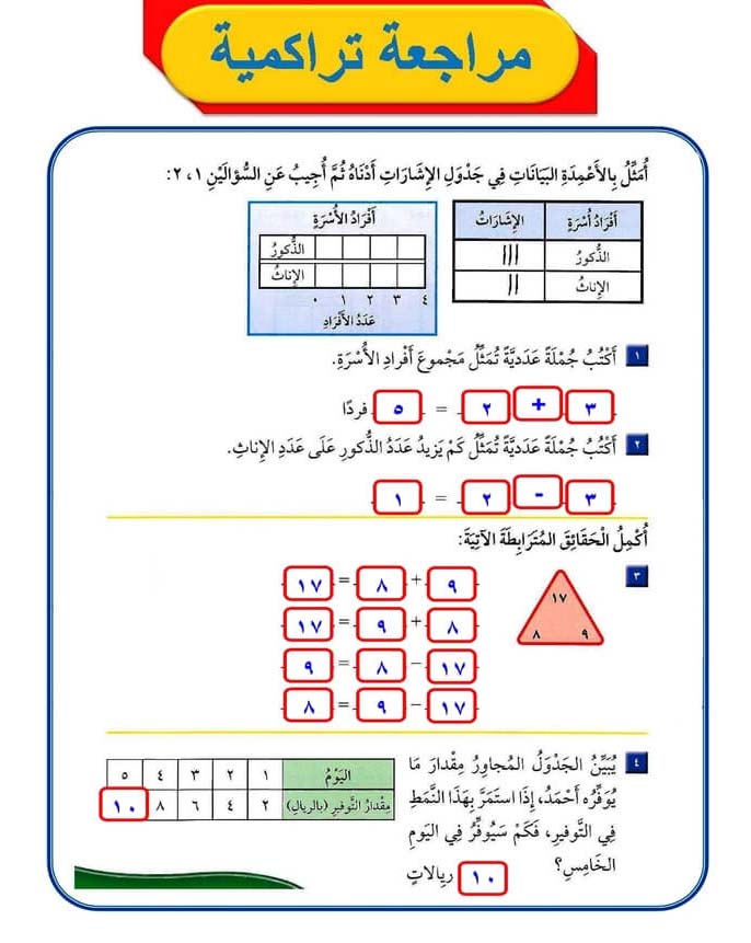 مراجعة تراكمية