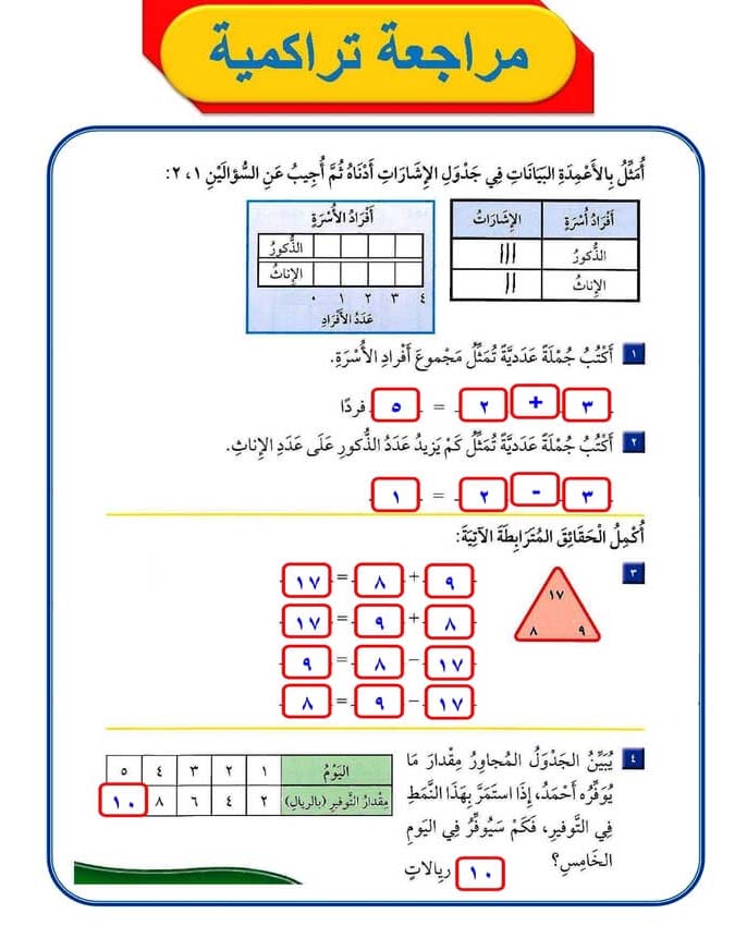 مراجعة تراكمية