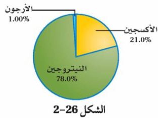 دائرة