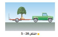 الشكل 20-5