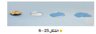 الشكل 25-6.قطرات من الزئبق، والماء، والإيثانول والأسيتون على سطح مستو أملس