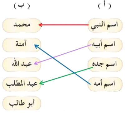 توصيل