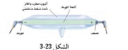 الشكل