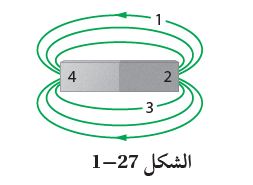 شكل