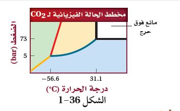 مخطط