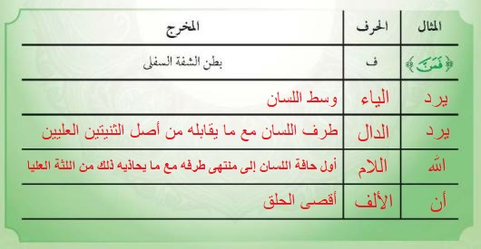 جدول الدرس العاشر 