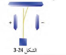 الشكل 24 - 3 الإشعاع 