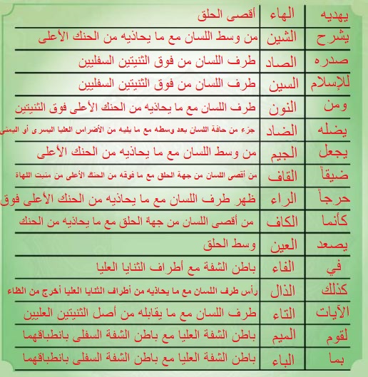 تتمة جدول الدرس العاشر