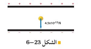 شكل