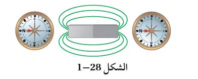 شكل