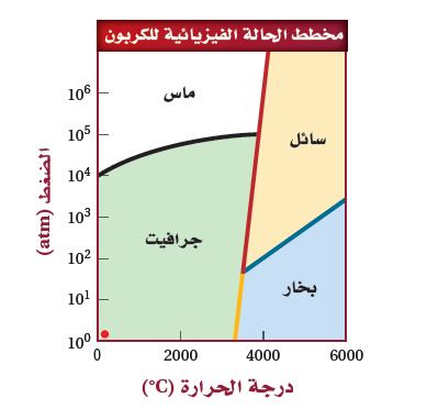 مخطط