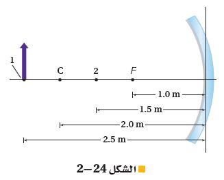 مثال