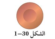 شكل