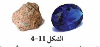  الشكل 4-11
