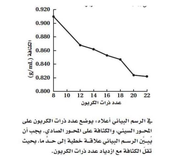 شكل