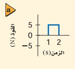تحرك سيارة صغيرة 