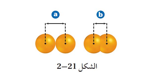 الشكل 21-2