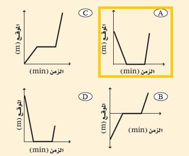 الزمن