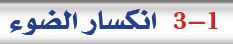 انكسار الضوء 